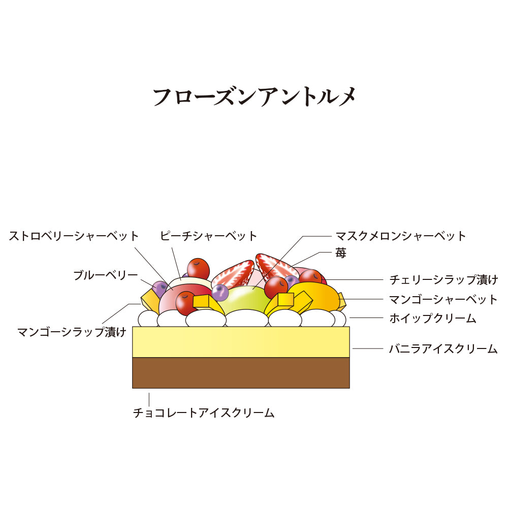 新宿高野 フローズンアントルメ